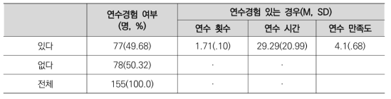 다문화교육관련 연수경험(최근 3년)