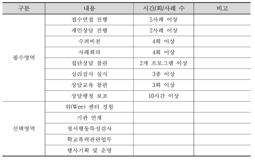 학교상담현장경험 교과구성 안