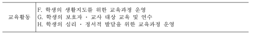 위(Wee) 클래스 전문상담교사 교육활동 직무 기술