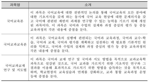 전주대학교 국어교육과 교과목 소개(일부)