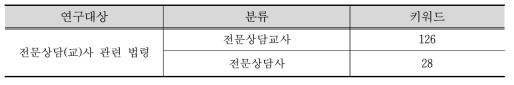 전문상담(교)사 관련 법령