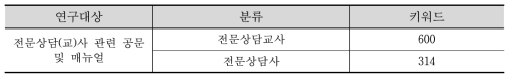 전문상담(교)사 관련 공문 및 매뉴얼