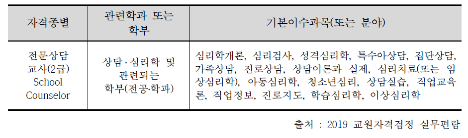 학부 과정의 전문상담교사 기본이수과목