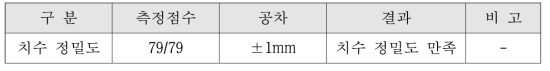 1-Piece 도어 인너 치수 정밀도