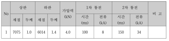 알루미늄 SPOT 용접 조건