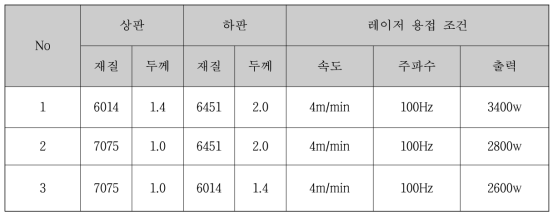 알루미늄 레이저 용접 조건