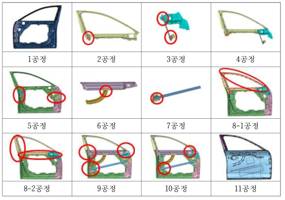 알루미늄 핫스탬핑 도어 조립 공정