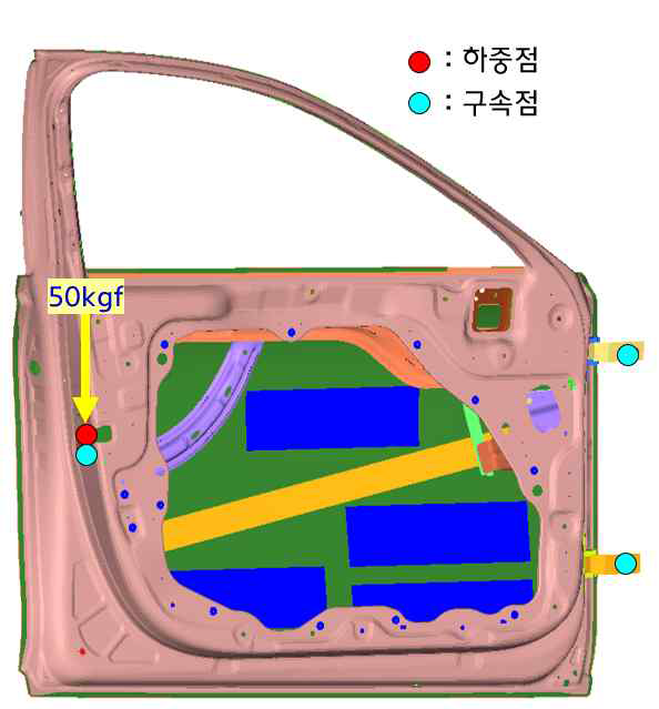 도어 처짐 강성 경계·하중 조건