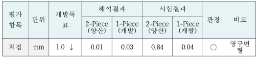 도어 처짐 시험 해석 결과 및 시험 결과 비교