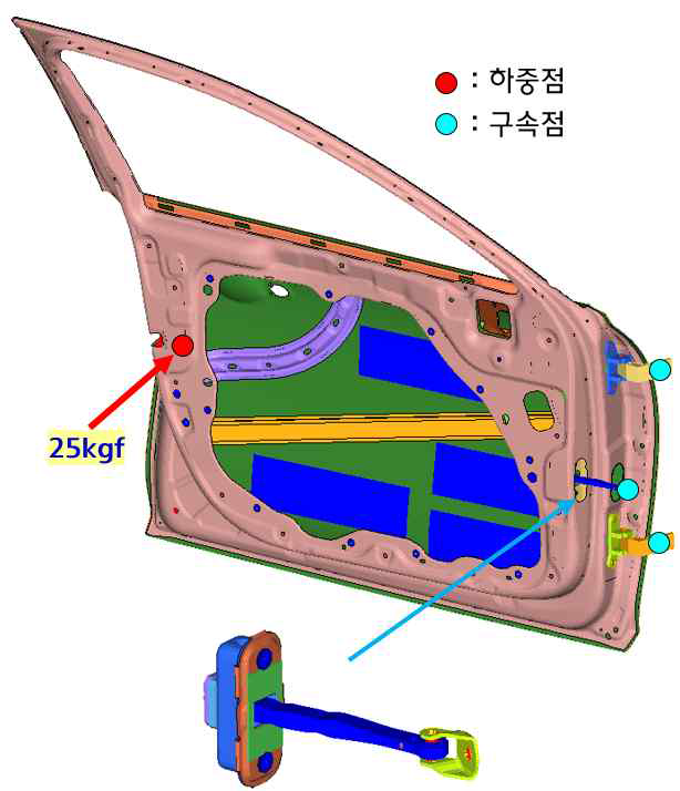 도어 오버 오프닝 강성 해석 경계·하중 조건