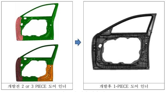 도어 인너 개발 개요