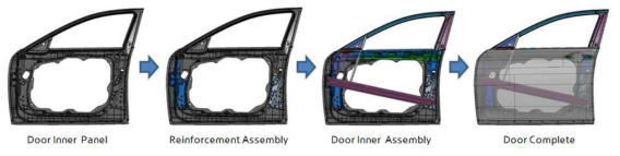 도어 인너 및 ASSY 개발 개요