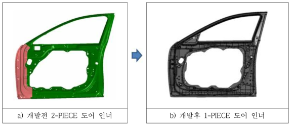 도어 인너 개발 개요