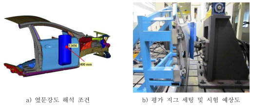 프레임강성 시험 평가 지그 및 시험 예상도