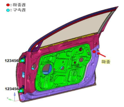 FR DR 오버 오프닝 강성 해석 경계·하중 조건