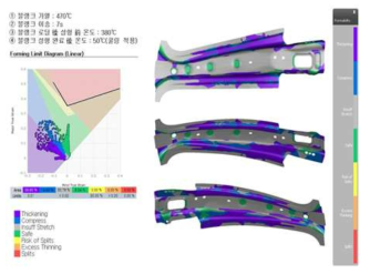 핫스탬핑 부품 유한요소 해석 및 성형성 예측