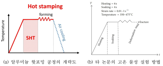 타 논문의 공정 및 물성 실험 방법