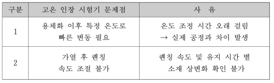 고온 인장 시험기 문제점