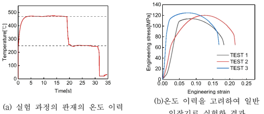 온도 이력을 고려하여 일반 인장기로 실험한 온도 이력 및 결과