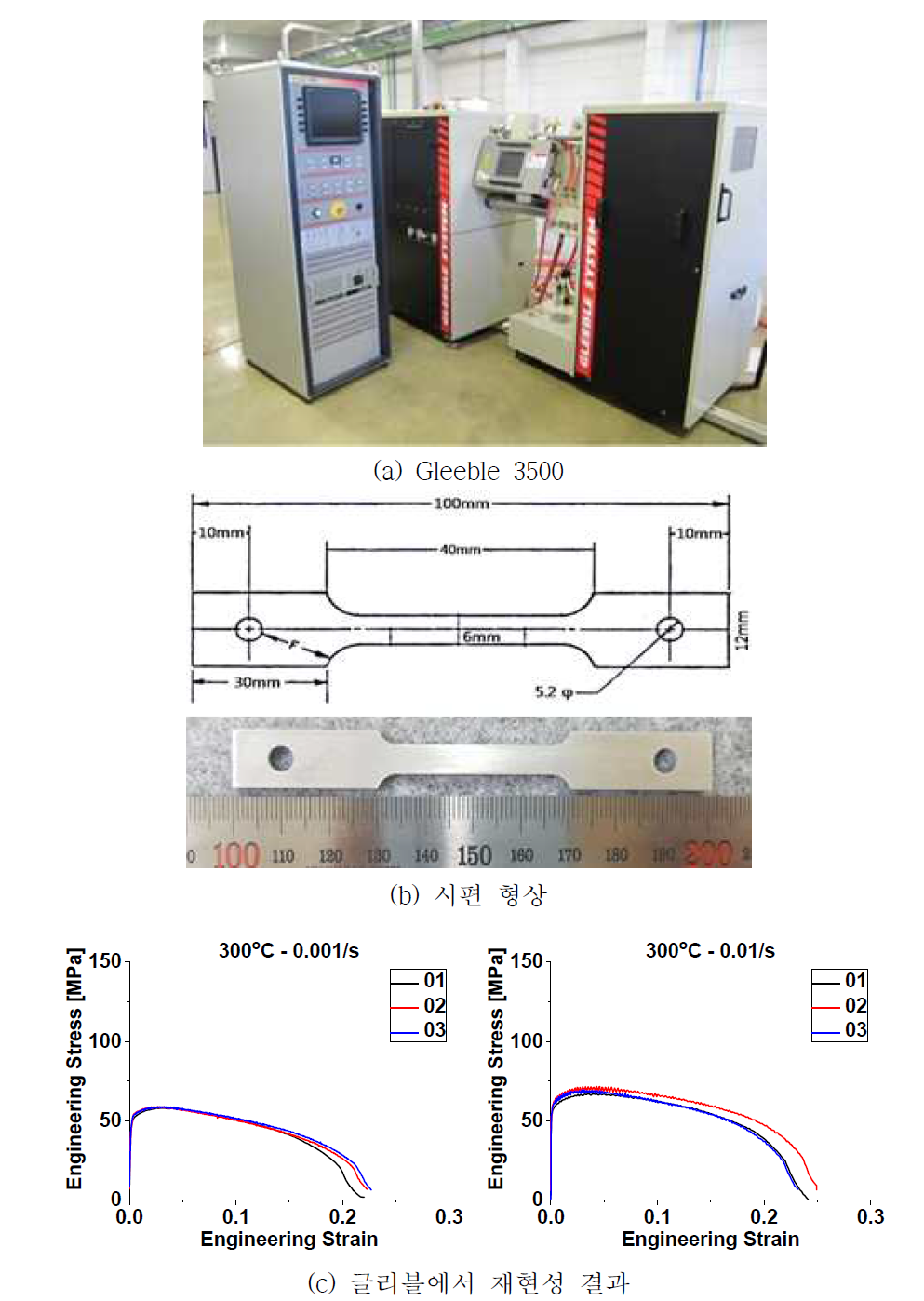 알루미늄 핫스템핑 공정의 온도이력 및 글리블 시험 온도 이력 설정