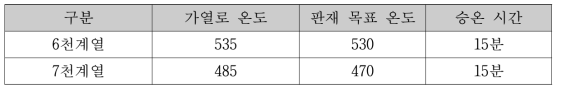 일반 고온 인장 시험에서의 승온 시간