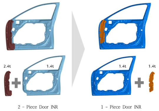 1-Piece Door Inner 및 Hinge Reinf 설계