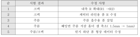 알루미늄 핫스탬핑 도어 인너 금형 수정 방안