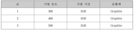 가열 온도별 성형성 평가