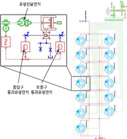 지로터 펌프의 시뮬레이션 모델