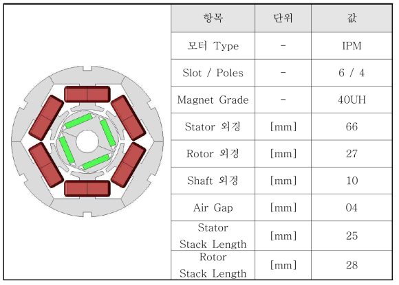 BLDC 모터의 고정자 및 하우징(Stator Housing)의 설계 제원