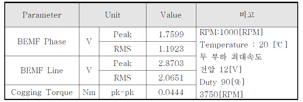 전동식 오일펌프 구동용 BLDC 모터 해석 성능