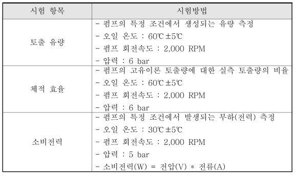 기본성능 평가 시험방법