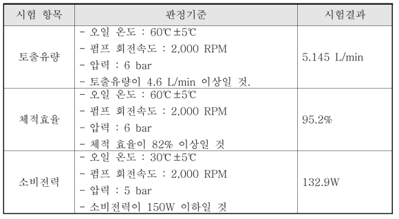 기본 성능평가 시험결과