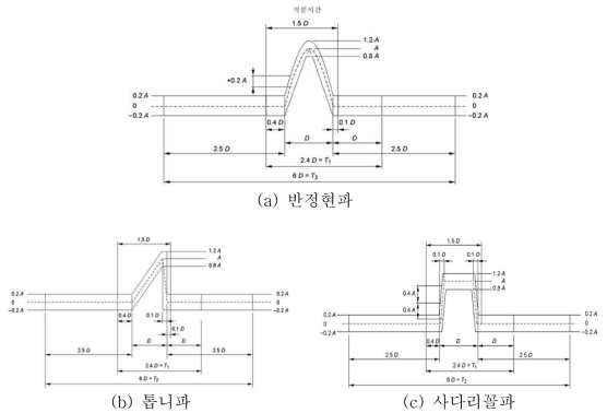 충격파 펄스 형태 (규격 IEC 60068-2-27)