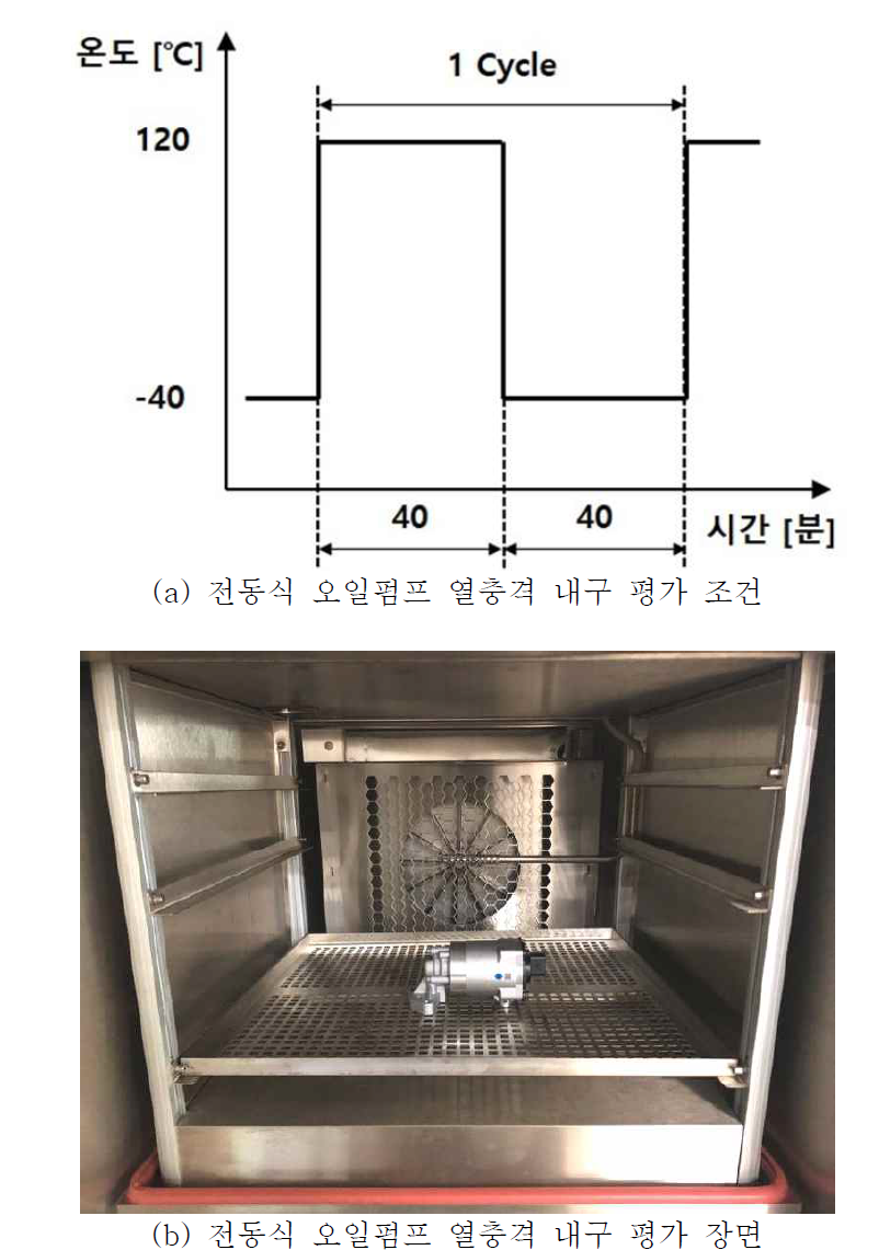 전동식 오일펌프 최종시작품의 열충격 내구 시험 평가 방법