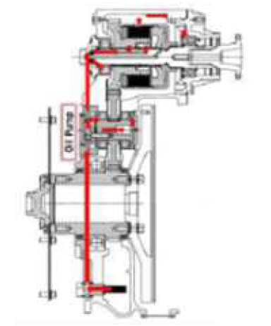 Oil Pump 개요도