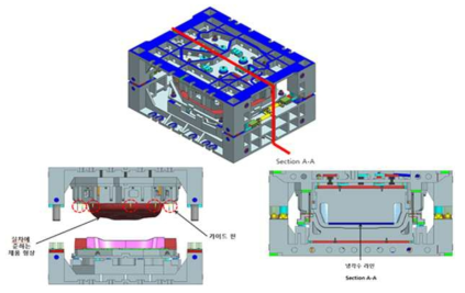 시작 금형 설계 개념도