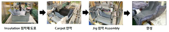 Carpet(Skin) & Insulation Assembly 공정