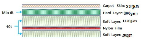 개선한 Test Sample의 Layer 구성