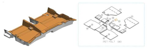 FLOOR CARPET 소재 구성도