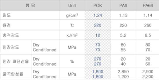 통기성 Film-POK의 물성표