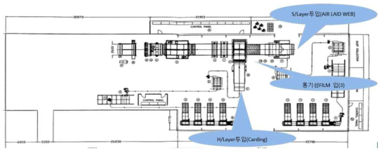 H/L+S/Layer Multilayer 동시투입 제조공정 설계도