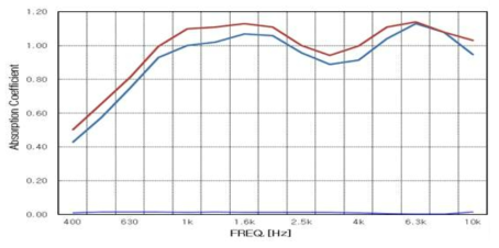 흡음시험 결과 data