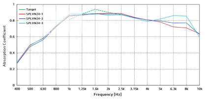 튜닝품 3.의 흡음률 측정 결과