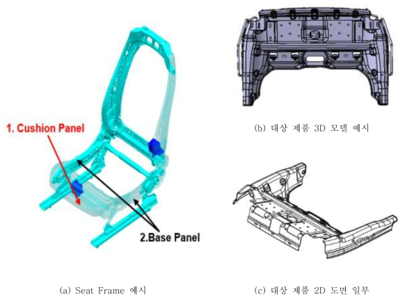 생산 대상 부품 – 차량 시트 프레임 중 하부 패널들