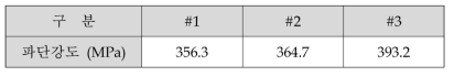 인장시험 시편별 파단강도