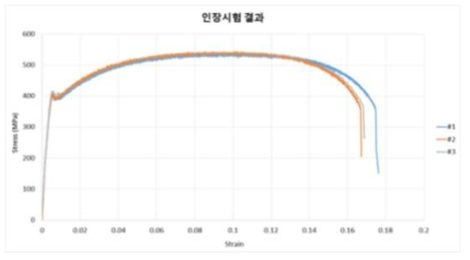 인장시험 결과