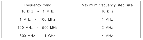 Frequency steps