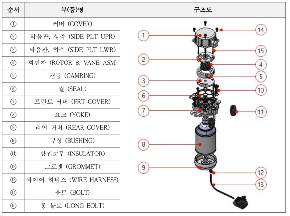 진공펌프의 기본 구조