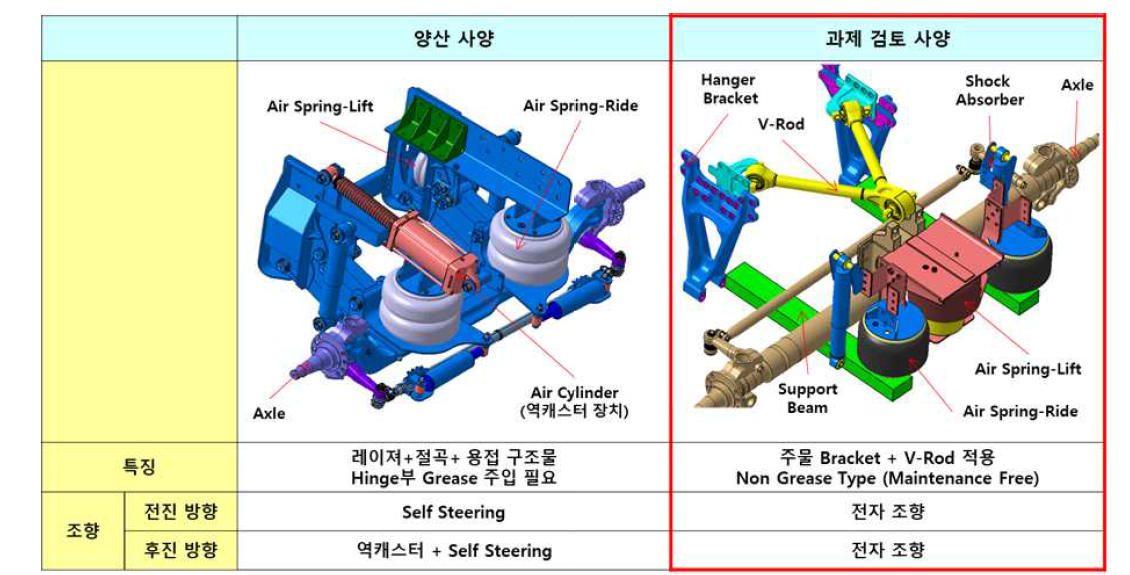 기존제품과의 차이점